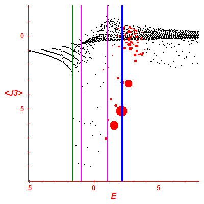 Peres lattice <J3>